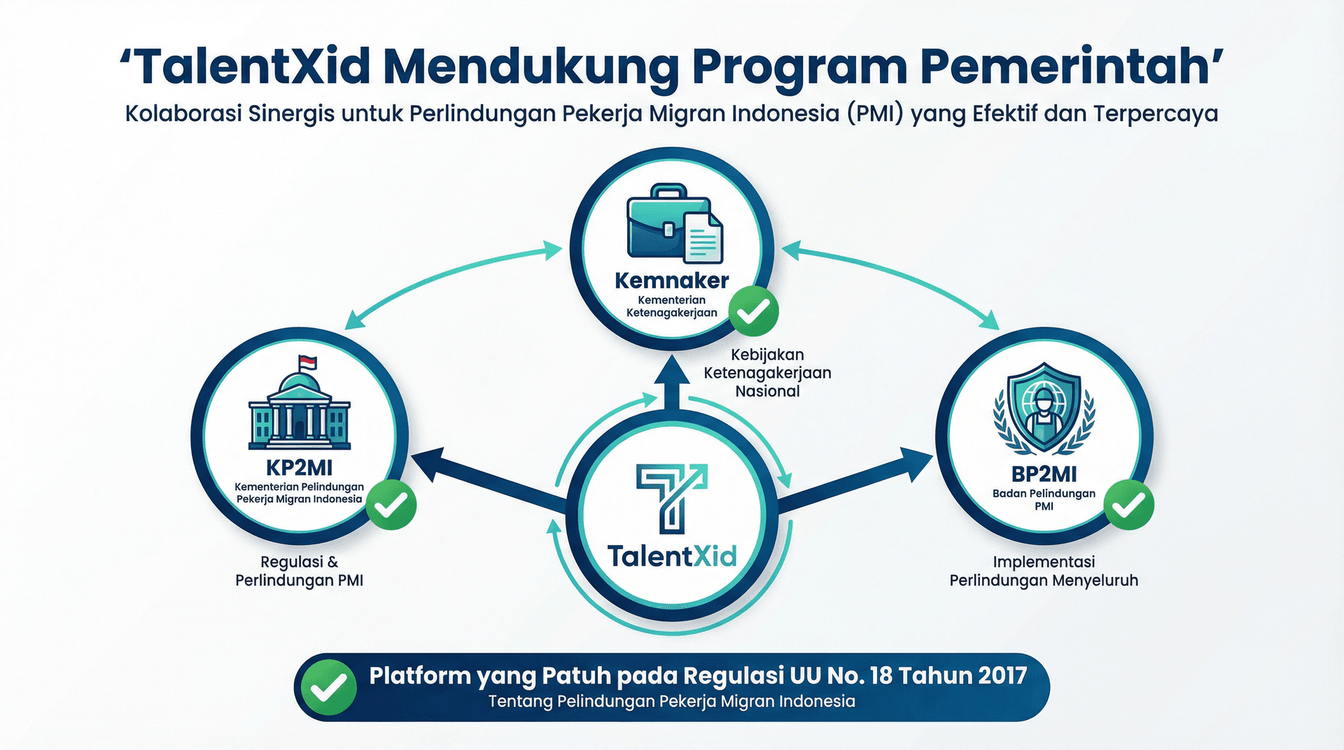 Diagram Alur PMI Legal